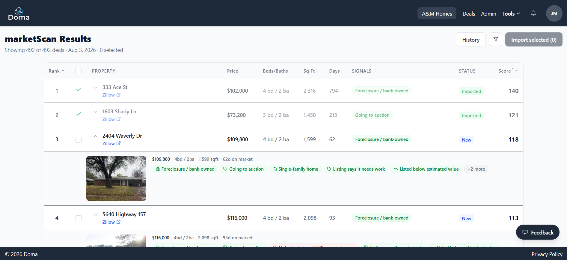 Market Scan results table ranking foreclosure and bank-owned listings by score, with price, days on market, and signals like 'going to auction'